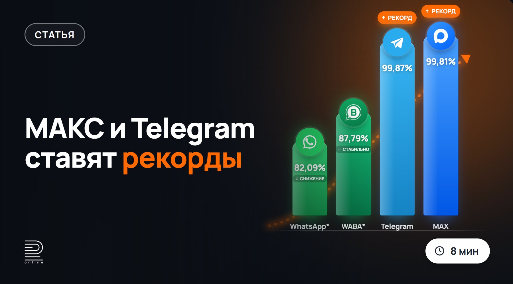 Аналитика мессенджеров за июнь 2026: МАКС и Telegram ставят рекорды