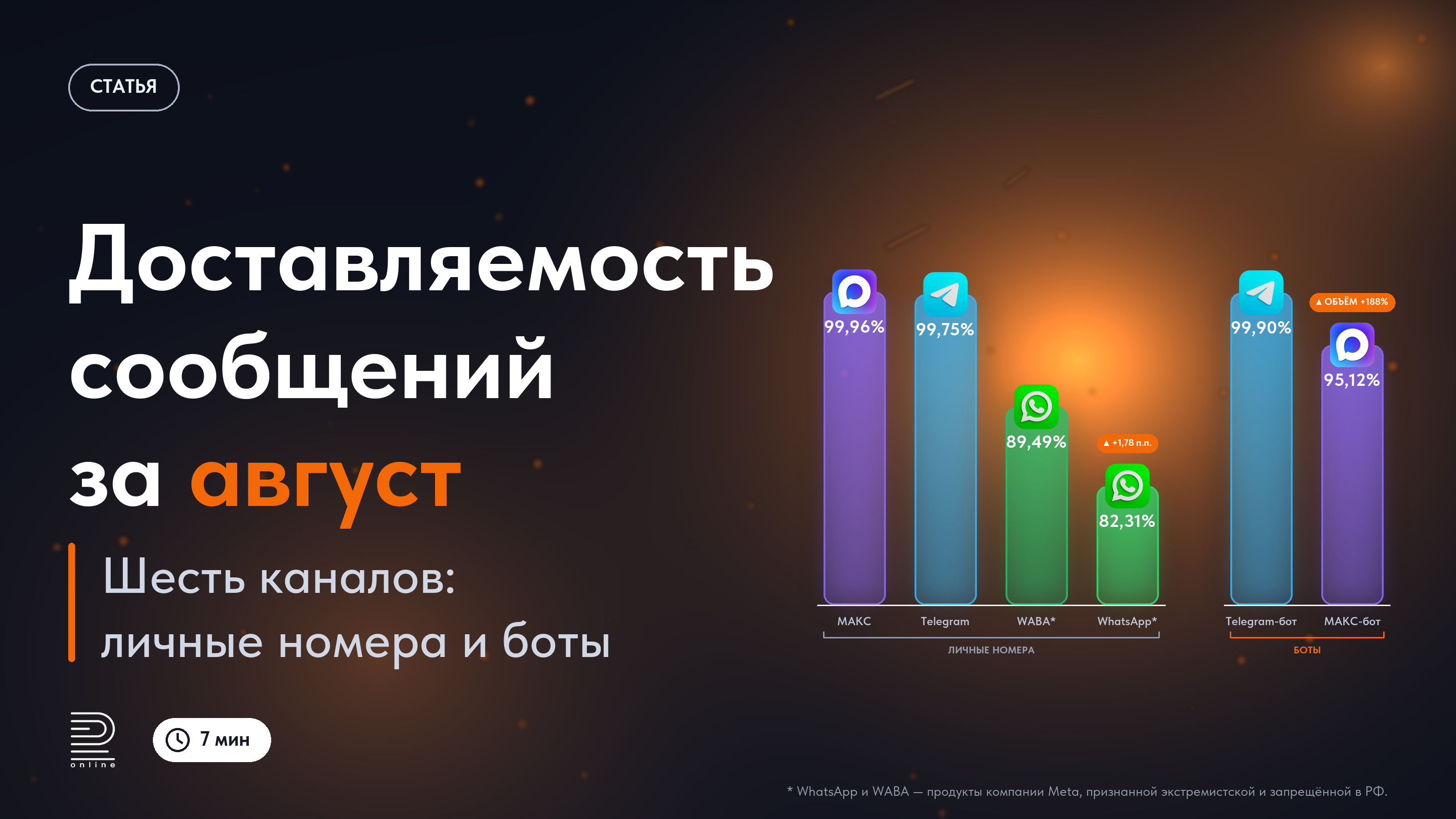 Доставляемость сообщений в мессенджерах: аналитика МАКС, WABA*, Telegram, WhatsApp* и ботов за август 2026