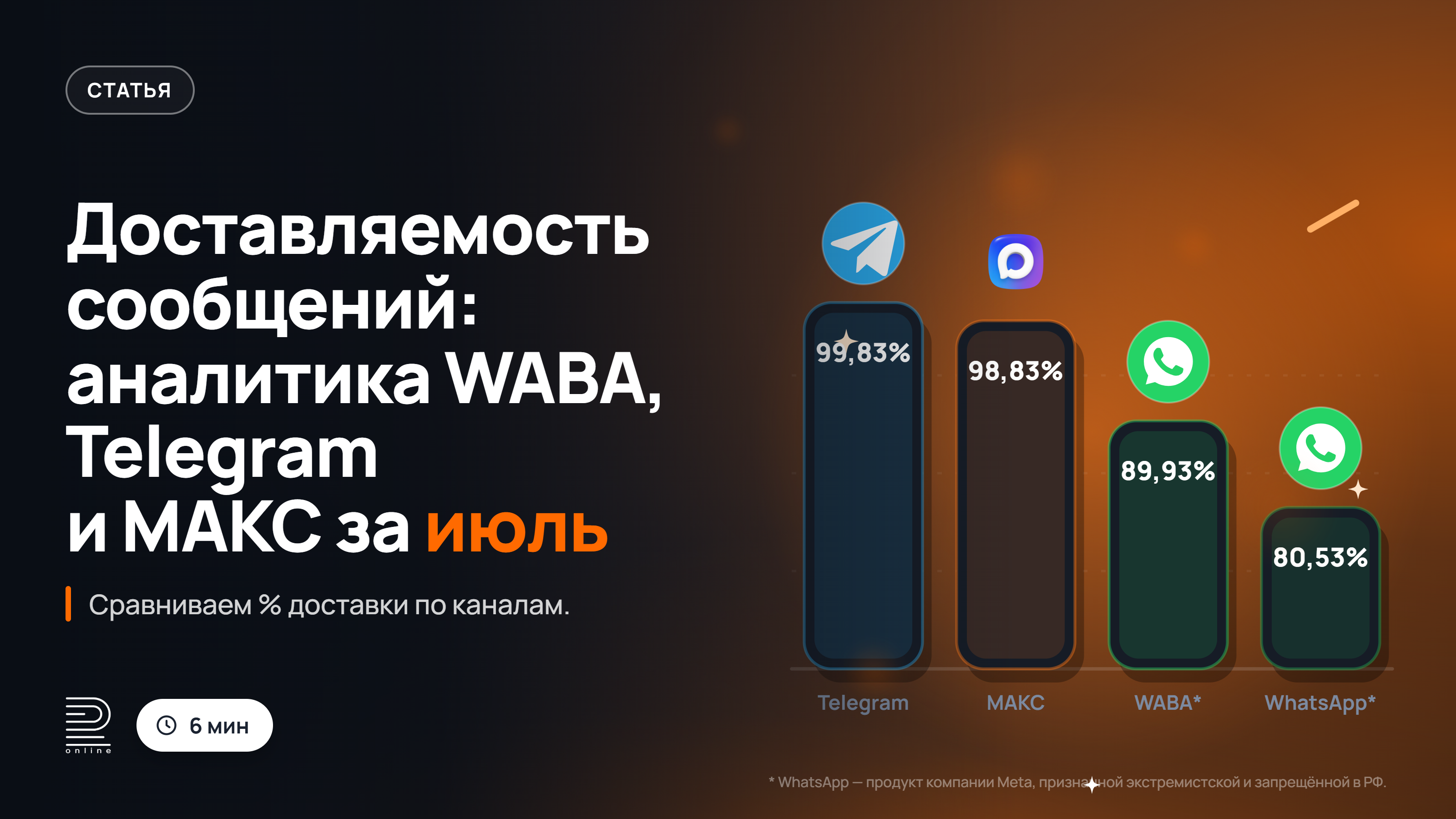 Доставляемость сообщений в мессенджерах: аналитика WABA* Telegram, WhatsApp* и МАКС за июль 2026