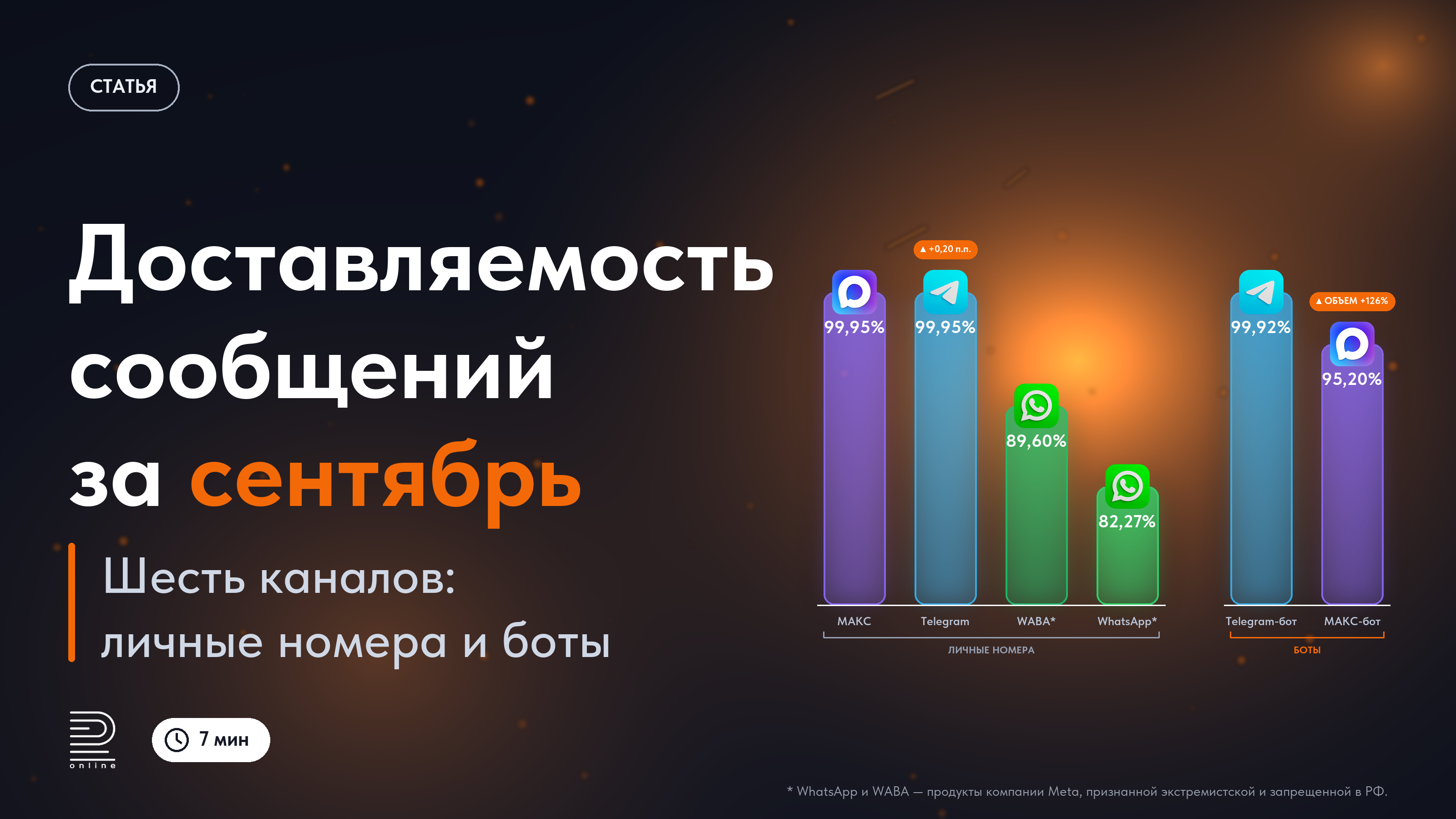 Доставляемость сообщений в мессенджерах: итоги сентября 2026