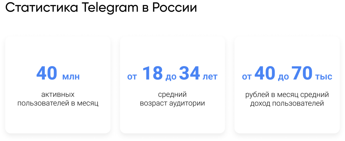 продажи в телегомагазине
