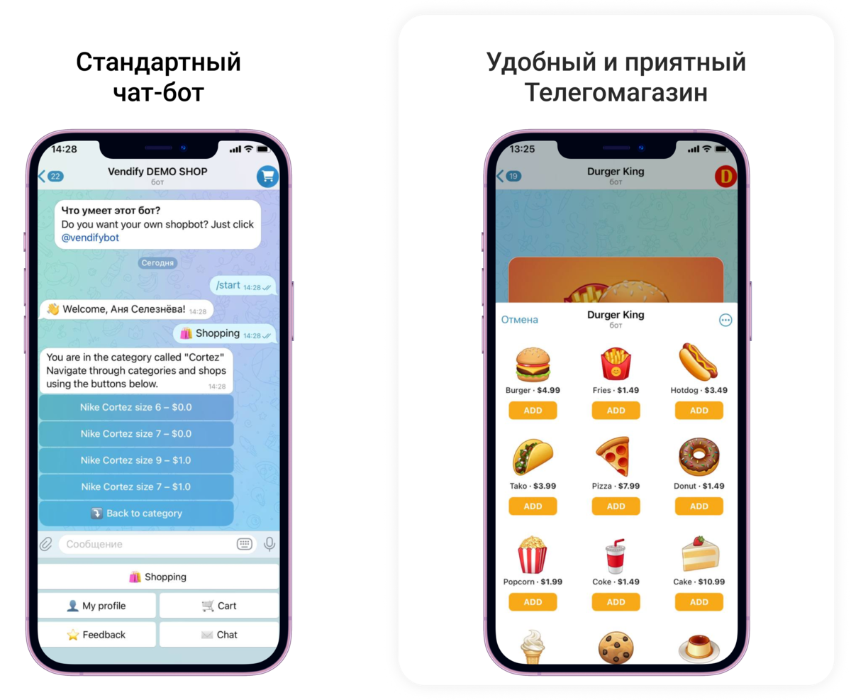 продажи в телегомагазине