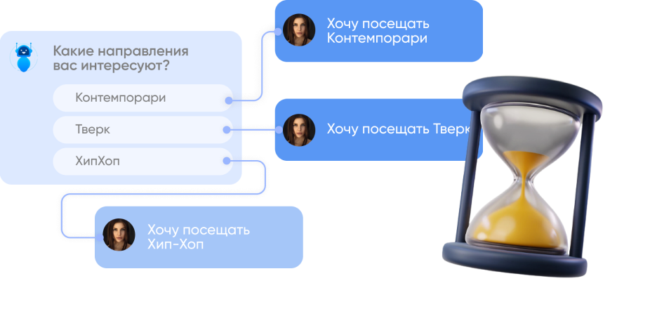 рассылки в мессенджерах