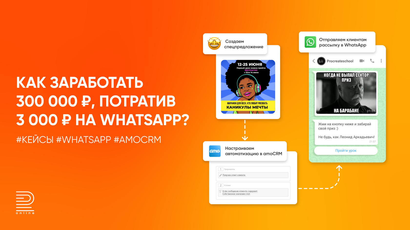 Кейс онлайн-школы: рассылка в WhatsApp окупилась в 1000 раз