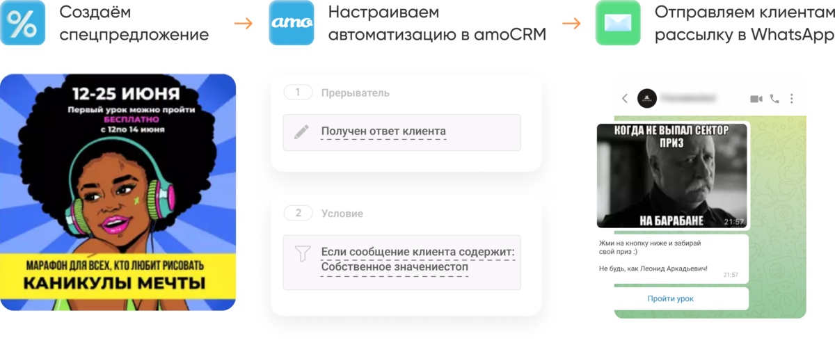 рассылки в мессенджерах