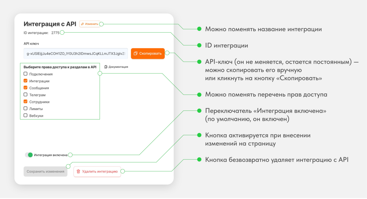 Внешнее API для разработчиков