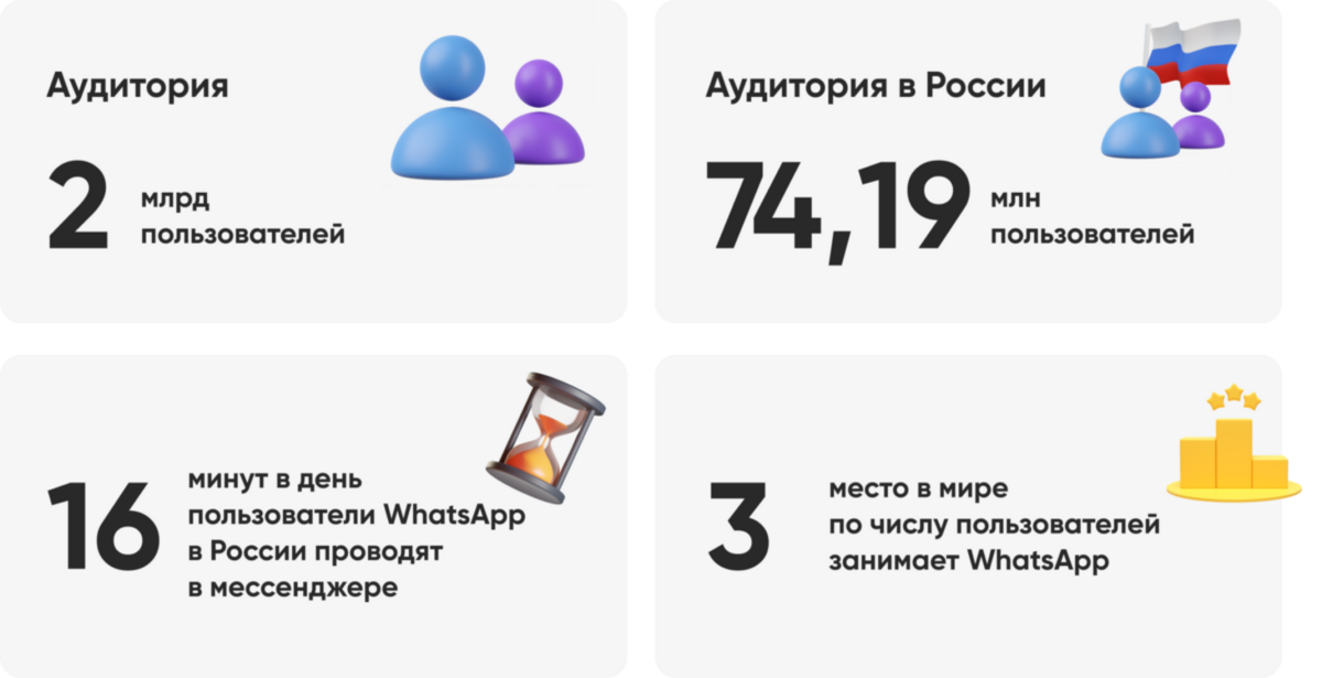 рассылки в мессенджерах