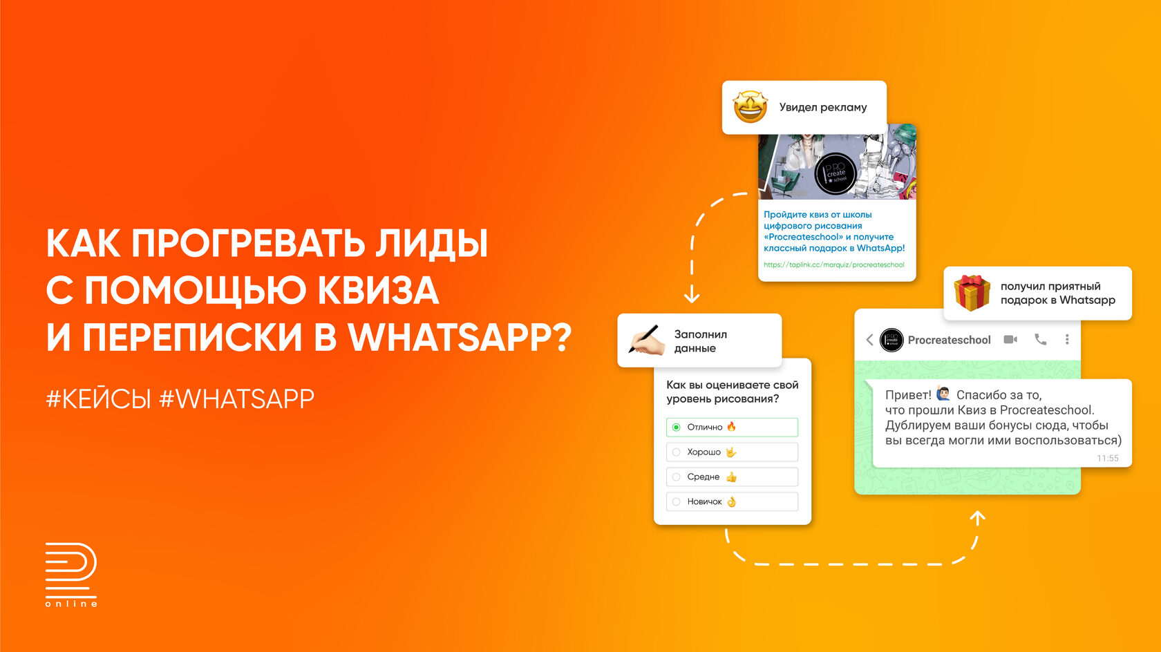 Кейс онлайн-школы: прогрев лидов через Марквиз и WhatsApp