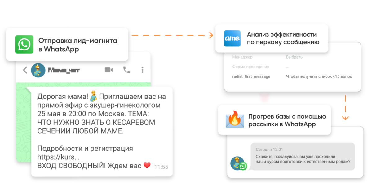 рассылки в мессенджерах