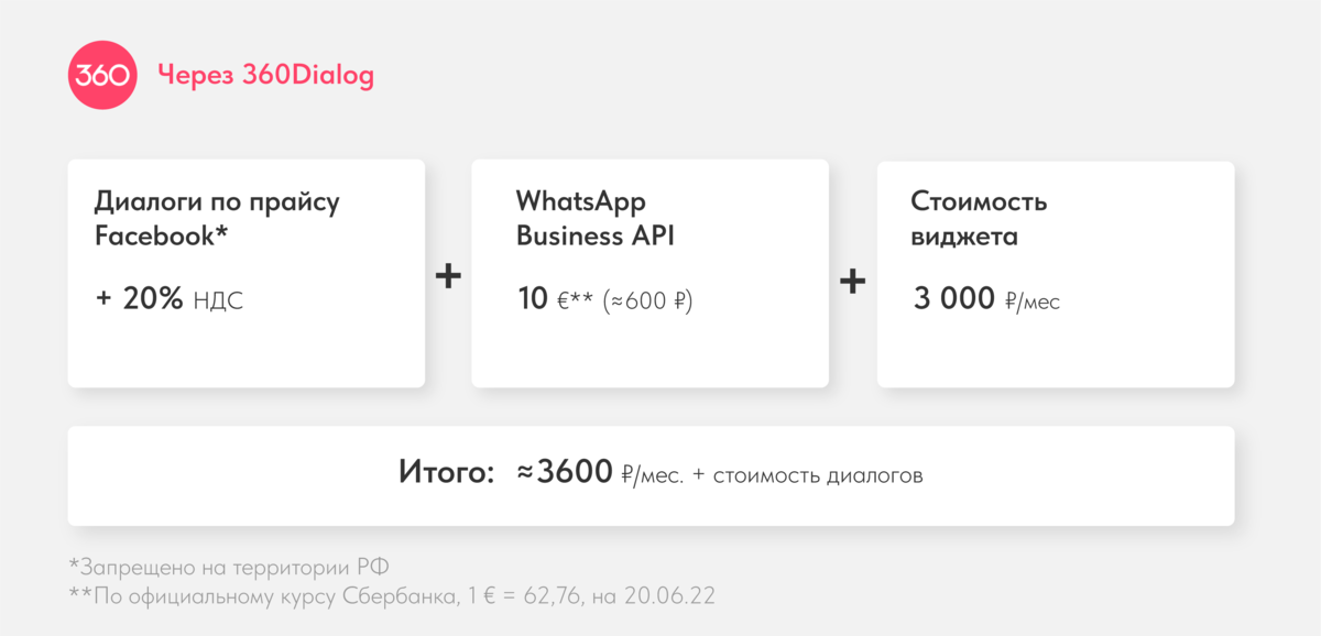 telegram amocrm, телеграм амосрм, radist online, радист онлайн