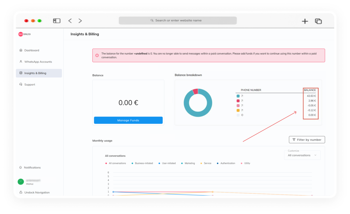 инициировать диалог с клиентом с помощью Salesbot
