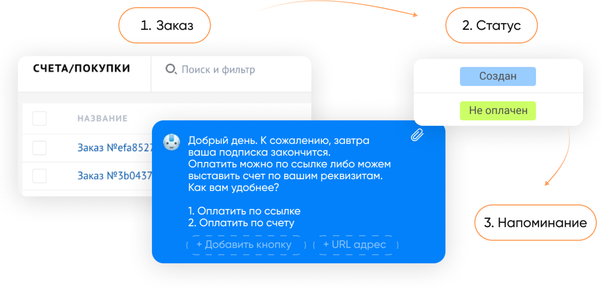 RadistWeb: выставление ссылки на оплату